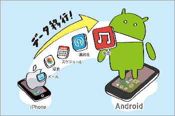 iphone-to-huawei